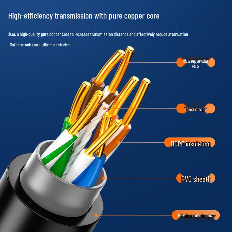 SAMZHE CAT5e Outdoor Gigabit Ethernet Cable