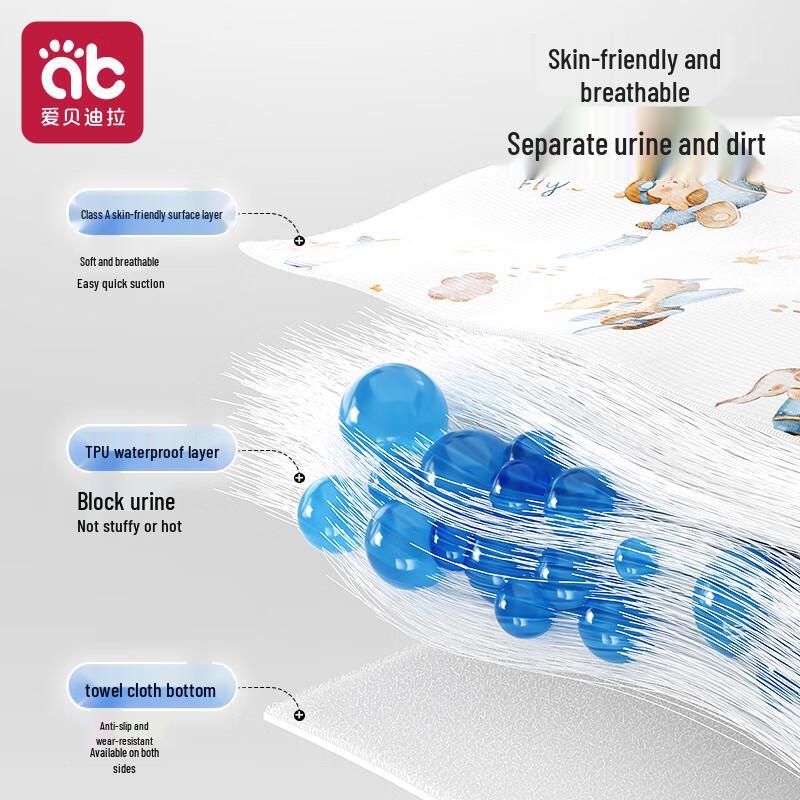 AIBEDILA Baby Waterproof Diaper Pad