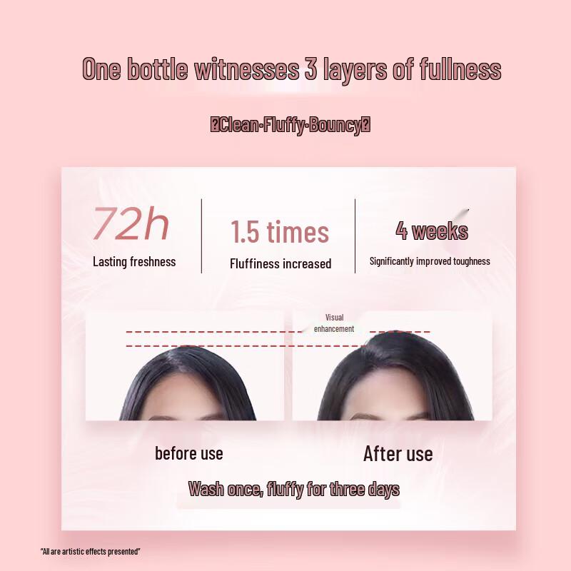 Schwarzkopf Volumizing & Repairing Shampoo & Conditioner Set