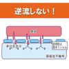 Arland Drip Absorbent Sheets for Delicious Thawing of Meat and Fish (100 Sheets)