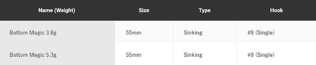 Jackson Bottom Magic Light Tune 55 Тонущая приманка RCP (8886)