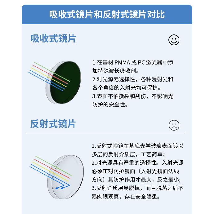 Laser glasses for protection from laser cutting and laser welding200-480 750-2000nm Laser Protective Glasses