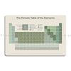 The Periodic Table Of The Elements Evergreen On Sand American English Style 2 Metal Sign Living Room Print Living Room