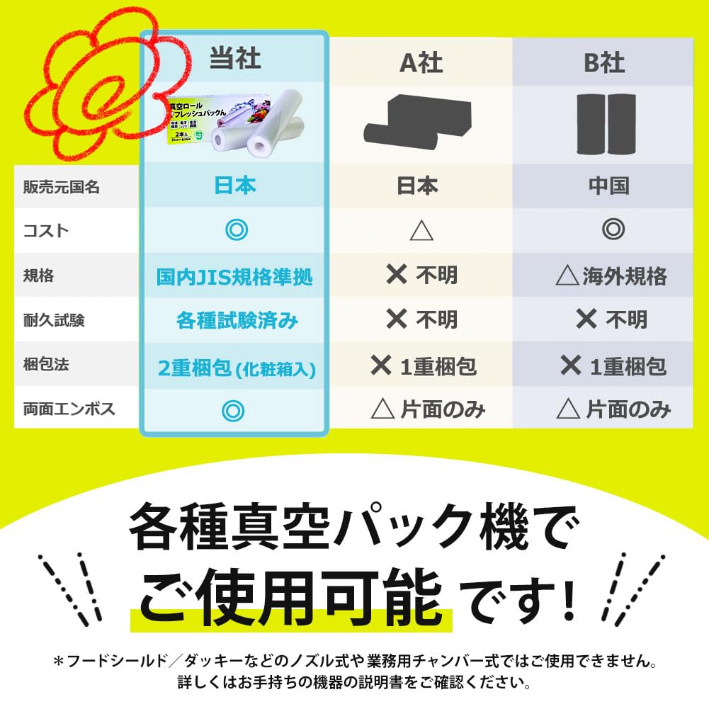 Вакуумная упаковка Вакуумная упаковка Свежий BPA поставляется в косметическом средстве Соответствует внутреннему JIS Замена Вакуумная микроволновая печь Заморозка продуктов Низкая температура Домашняя свежесть