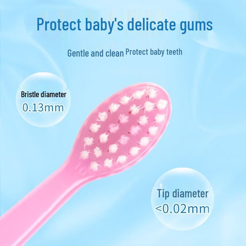 Доктор. Набор зубных щеток Denti Kids из 5 штук