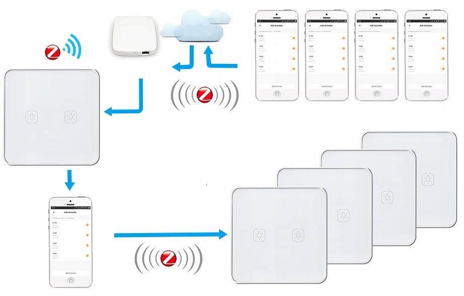 Remote control touch switch 2-channel ZigBee Tuya