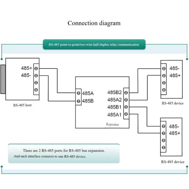 Модуль связи Modbus-RTU Процессор преобразования интерфейса данных Система RS485 для промышленности Передача на большие расстояния