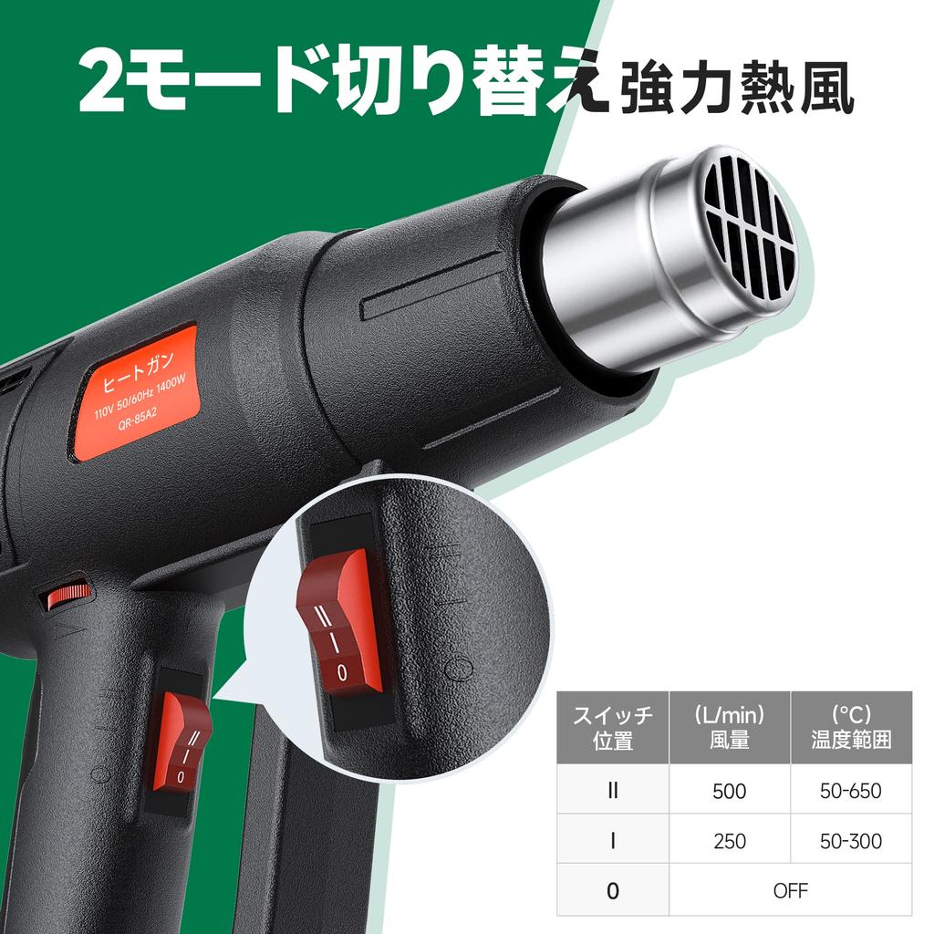 Syslux Новинка 2024 года, бесступенчатый регулятор температуры, тепловой пистолет, тепловой пистолет с 2 уровнями воздушного потока, тепловой пистолет AC110V 1400W, многоцелевой тепловой пистолет