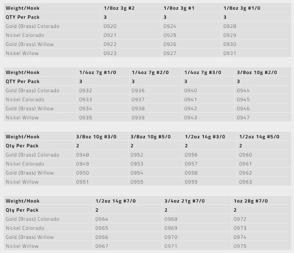 Tackle Tactics TT Revlockz HD Jig Head 1/4 Oz 2/0 2/pack (9360)