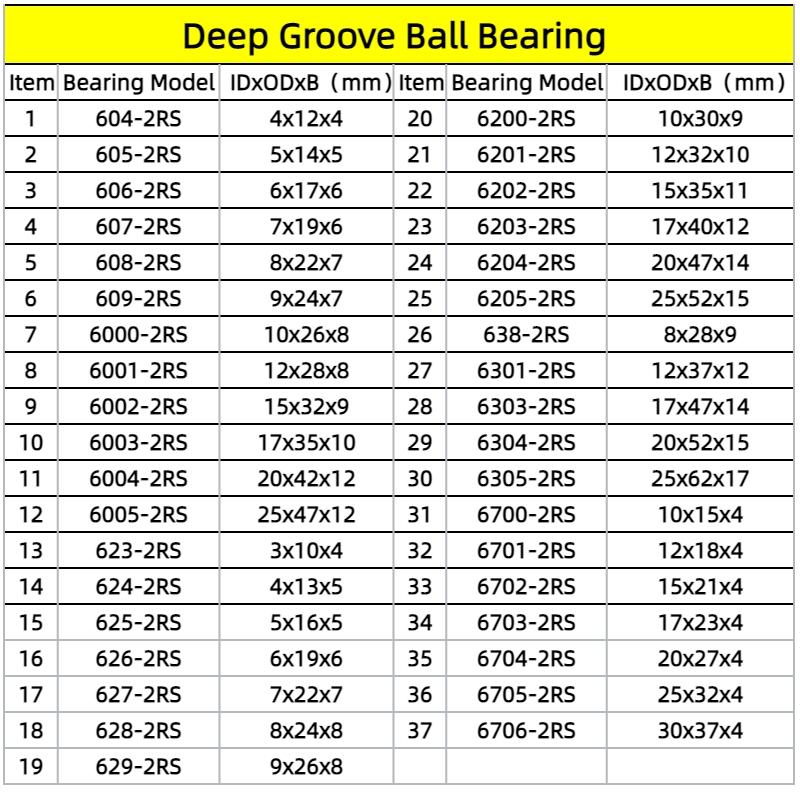 4Pcs 6800 6801 6802 6803 6804 6805 6806 6900 6901 6902 6903 30407 24377 -2RS Thin Wall Rubber Sealed Deep Groove Ball Bearings