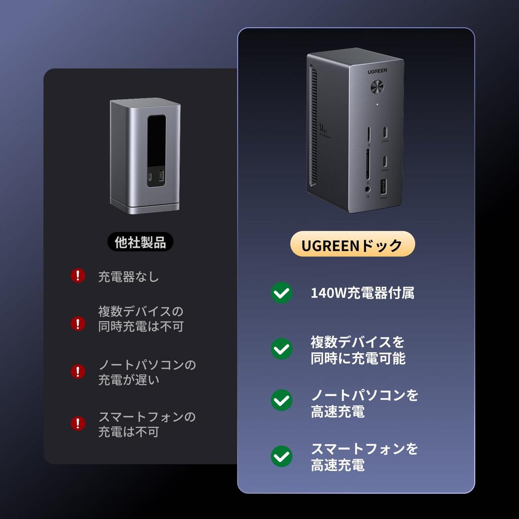 Док-станция UGREEN с тройным дисплеем 100 Вт для ноутбука, двойной DP, HDMI, 10 Гбит/с, карта RJ45 Ethernet, тепловыделение, совместима с MacBook и Windows, 14-в-1 выход,