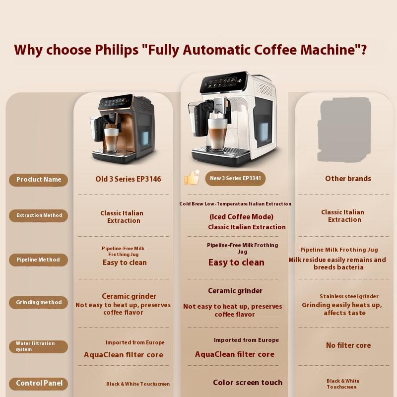 Philips Cloud Coffee Machine New 3 Series EP3341/62 Home/office Automatic Coffee Machine