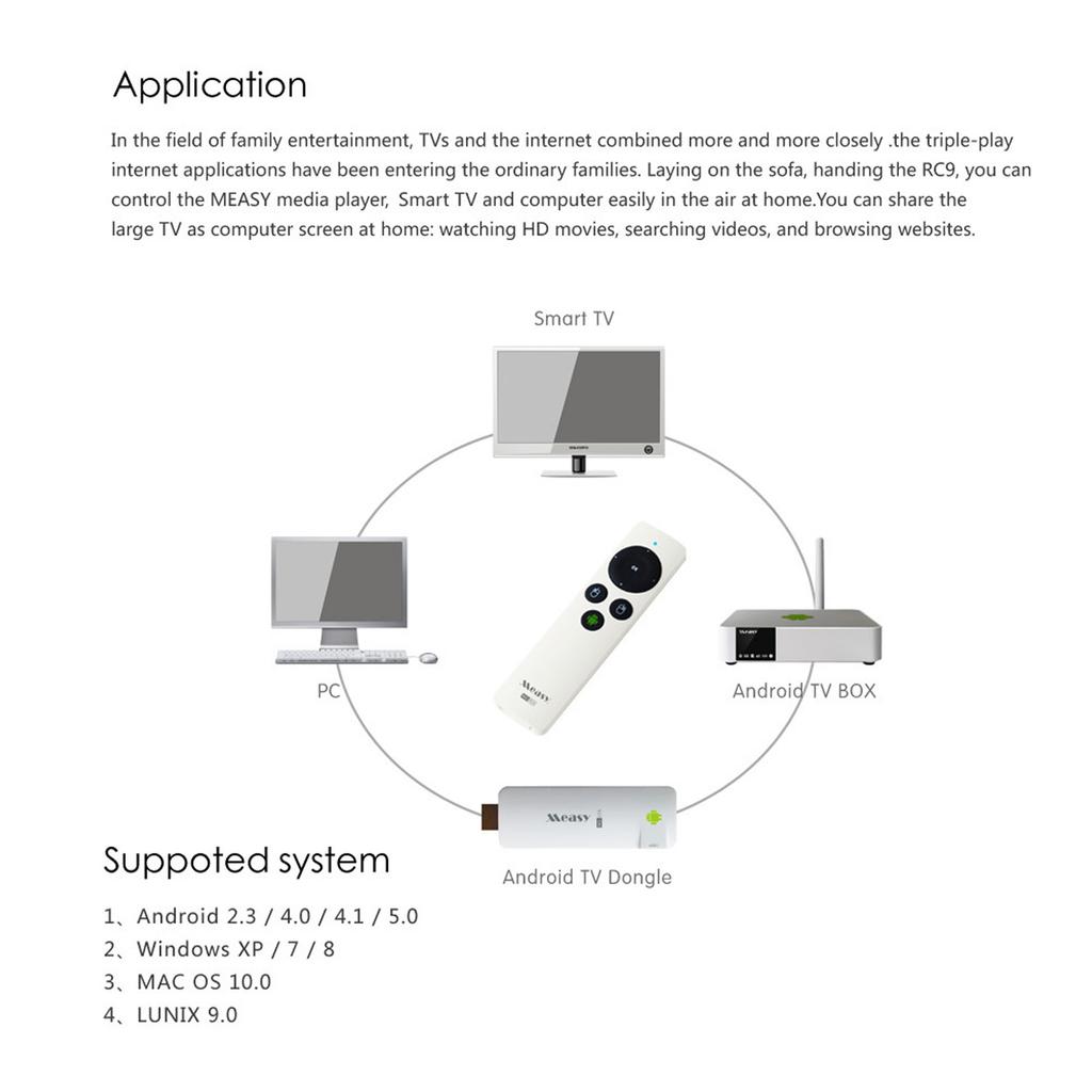 Беспроводная воздушная мышь Measy RC9 2.4G с USB-приемником, гироскопом, воздушная мышь с пультом дистанционного управления
