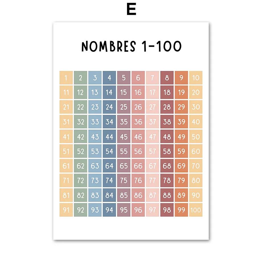 Английская французская цифра в форме алфавита, образование, художественная картина на холсте, плакат на скандинавскую тему и принт, настенные панно, декор для детской комнаты