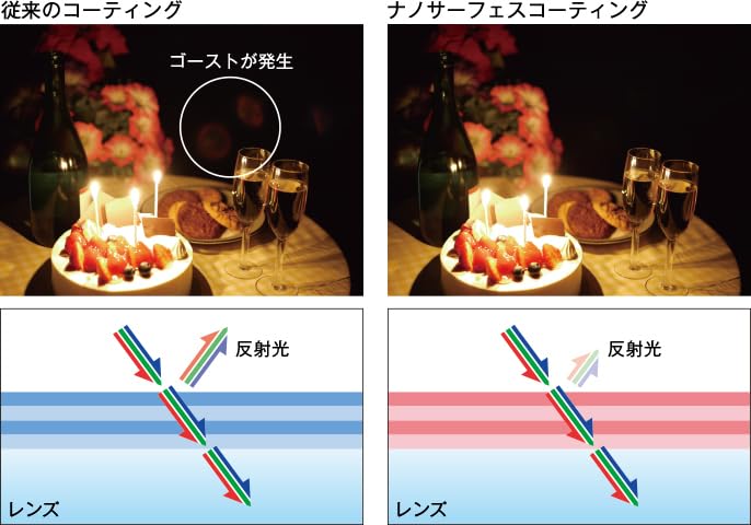 Panasonic Single Focus Medium Telephoto Lens for Micro Four Thirds Leica DG NOCTICRON 42.5mm/F1.2 ASPH./POWER O.I.S. H-NS043