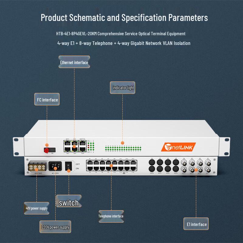 netLINK Multifunction Integrated Services Optical Transceiver