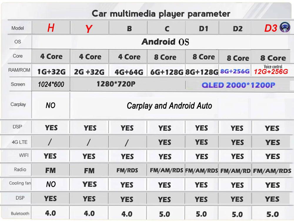 Car Radio Wireless Carplay for Renault Kaptur Captur Clio samsung QM3 2013 2014 2015 2016 MultimediaPlayer Android Auto 4G