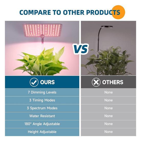 Телескопический фитолампа с автоматическим таймером включения/выключения, регулируемая высота, светодиод полного спектра