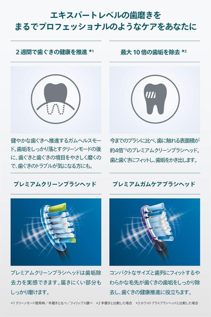 Philips Электрическая зубная щетка Sonicare Expert Clean Case черный (Портативный, перезаряжаемый/в комплект входит для путешествий) HX9692/12