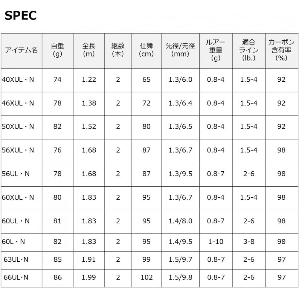 Daiwa Место для ловли форели Daiwa Trout Managed FishiNg Spot 21 Trout X At N Various 50Xul
