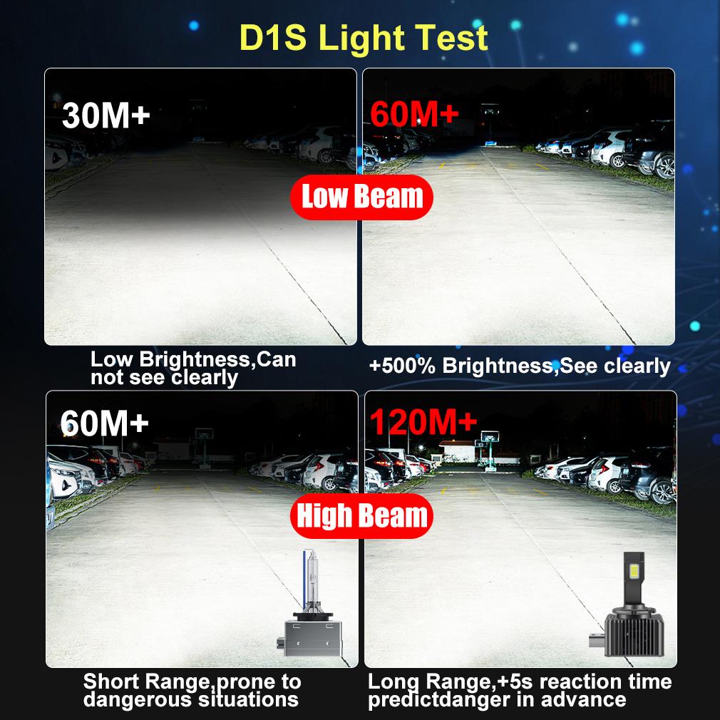 2 шт. 35000Lm D3S светодиодные лампы для фар D1S D2S D4S D8S D1R D2R D3R D4R D8R Turbo светодиодные чипы CSP огни для BMW Benz Volvo лампы
