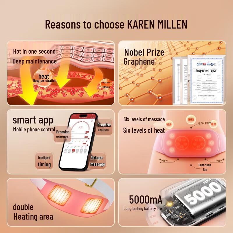 Электрический пояс для облегчения менструальных болей