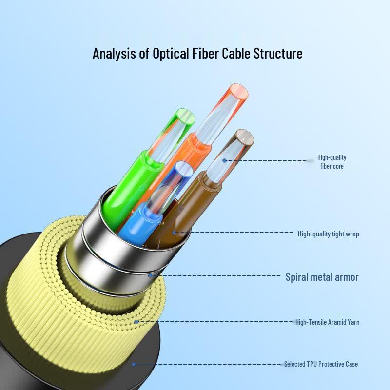 SAMZHE 4-Core Outdoor Tactical TPU Armored Fiber Optic Cable