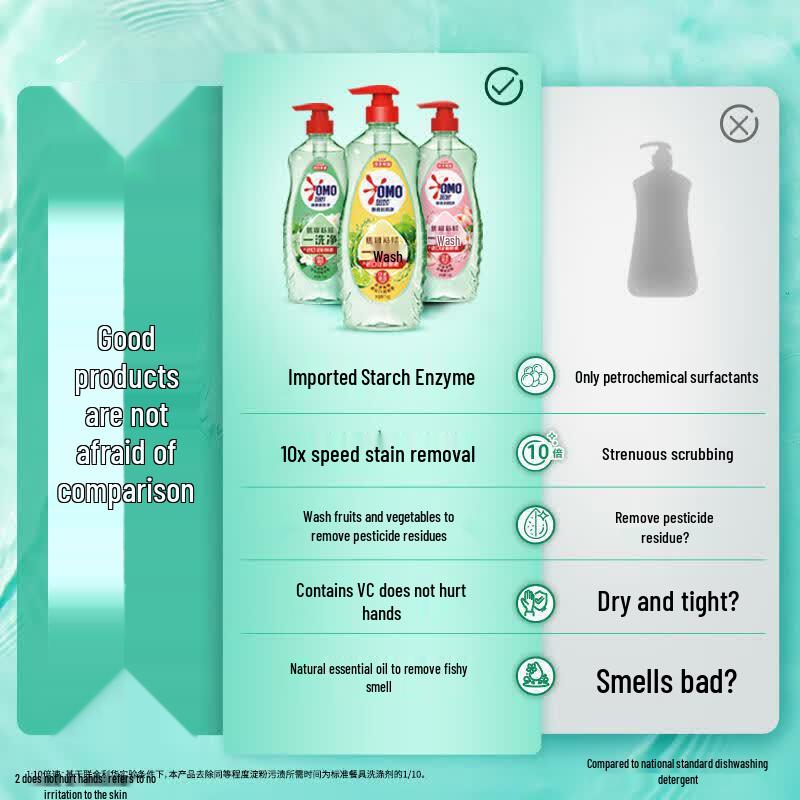 Omo Dishwashing Liquid Value Pack