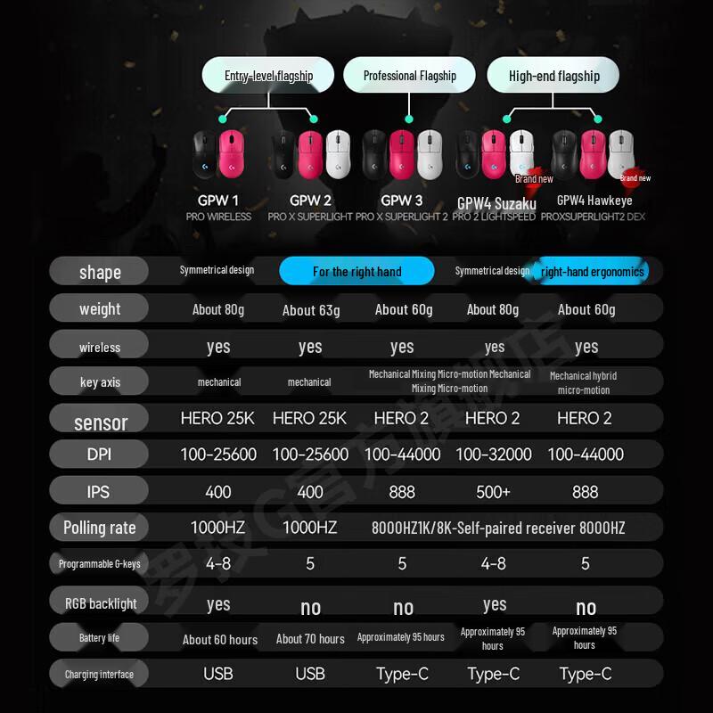 Беспроводная игровая мышь Logitech GPW 4-го поколения