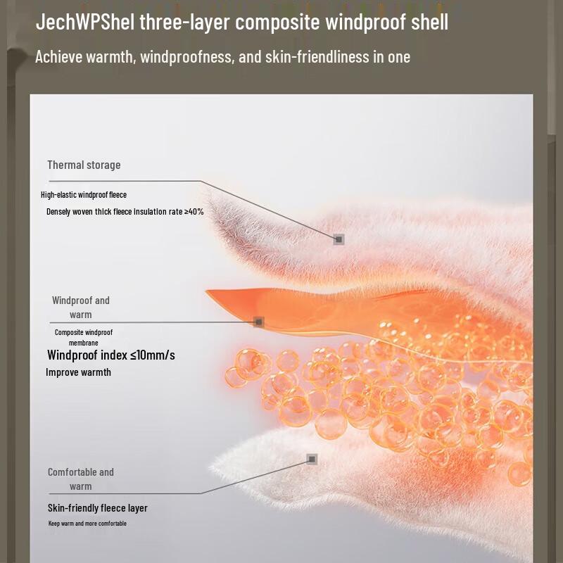 Beneath the Rains Autumn/Winter Touchscreen Warm Gloves