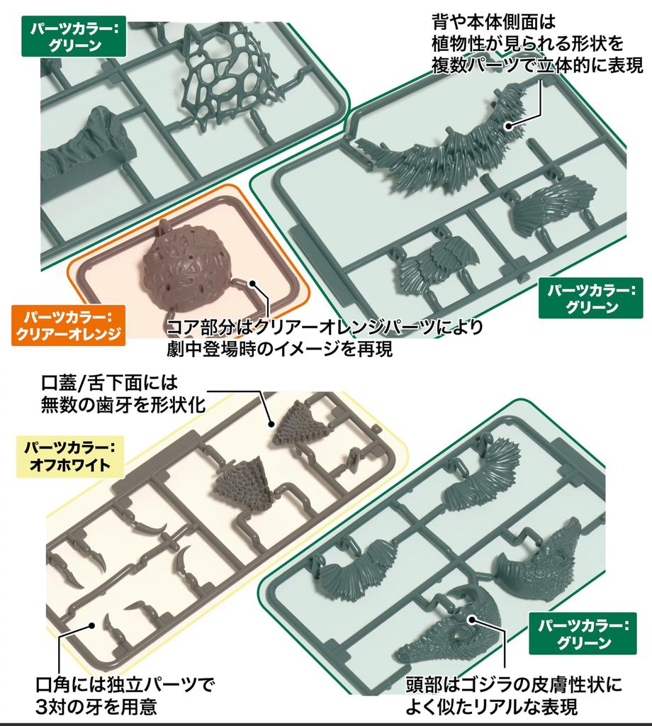 Chibimaru Godzilla Series Biollante 70th Anniversary Version Plastic Model No.901