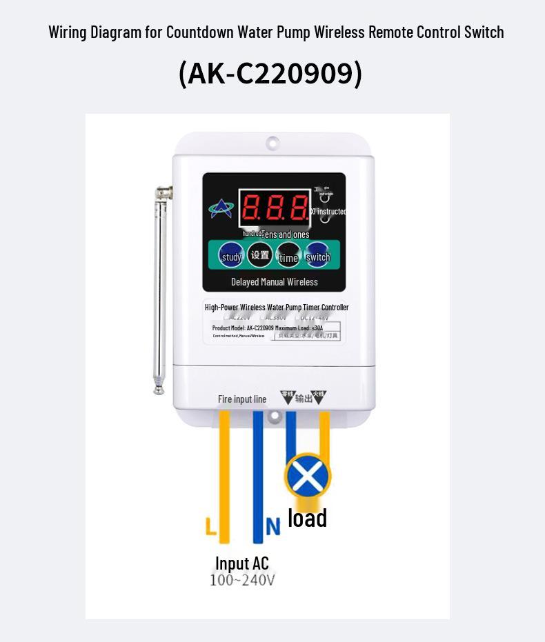 Highly Recommended Remote Control 220V Agricultural Irrigation Timer Switch for Water Pump, 12-48V Motor Controller