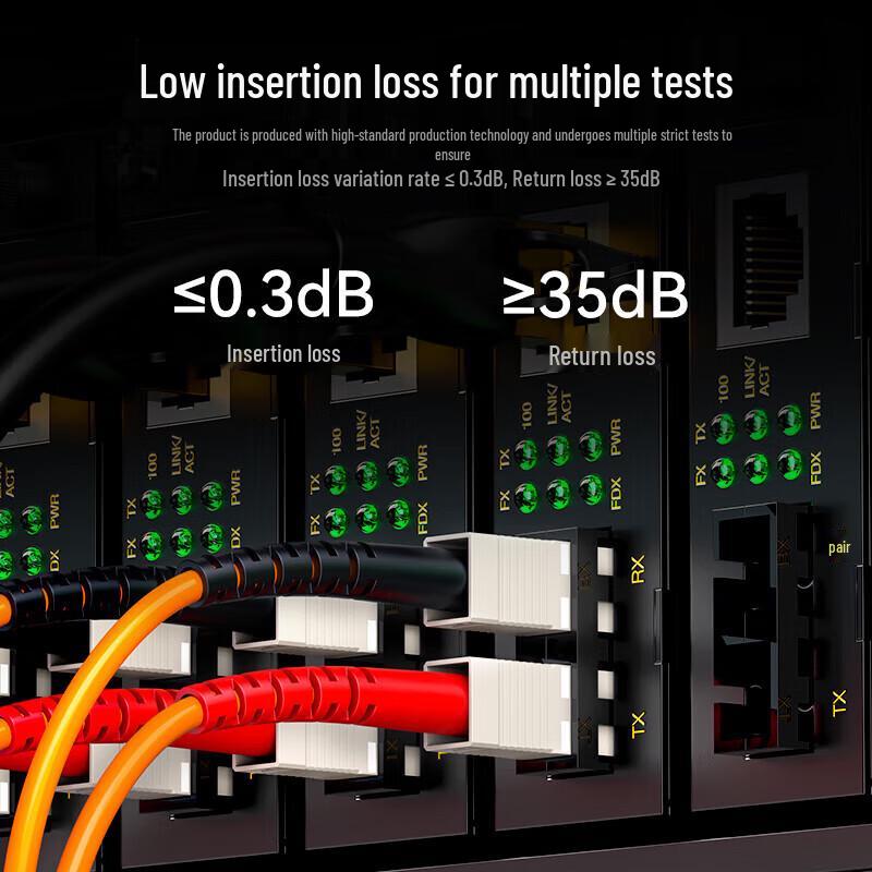 Shengwei Multimode Duplex Fiber Optic Patch Cable
