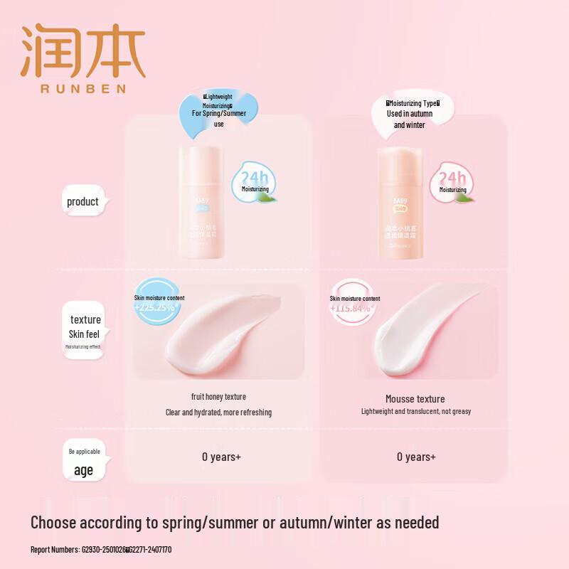 RUNBEN Little Peach Joy Hydrating Moisturizing Cream
