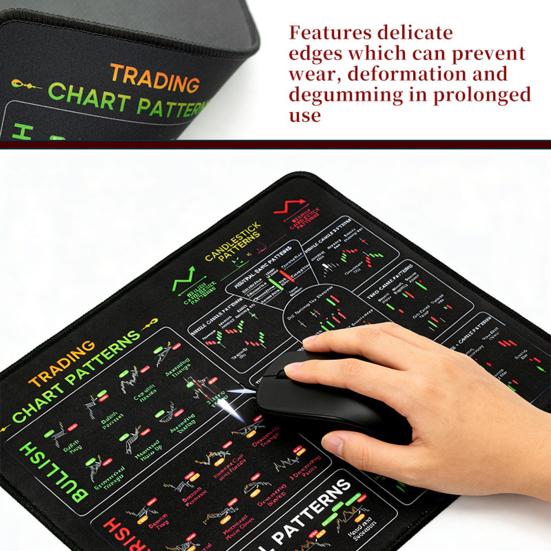 Фондовый рынок Инвестиции Коврик для мыши Дневной трейдер Настольный коврик Торговый график Подсвечники Паттерны разворота Индикатор Коврик для мыши с нескользящей основой Аксессуары для ПК