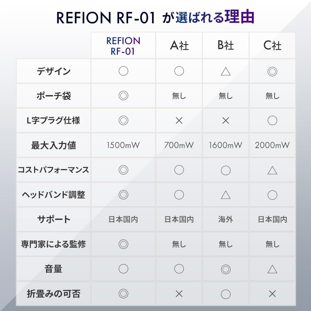 REFION RF-01 DJ Headphones, Wired, Monitor, Over-Ear, Studio Monitor, Black, Designed by a Professional DJ