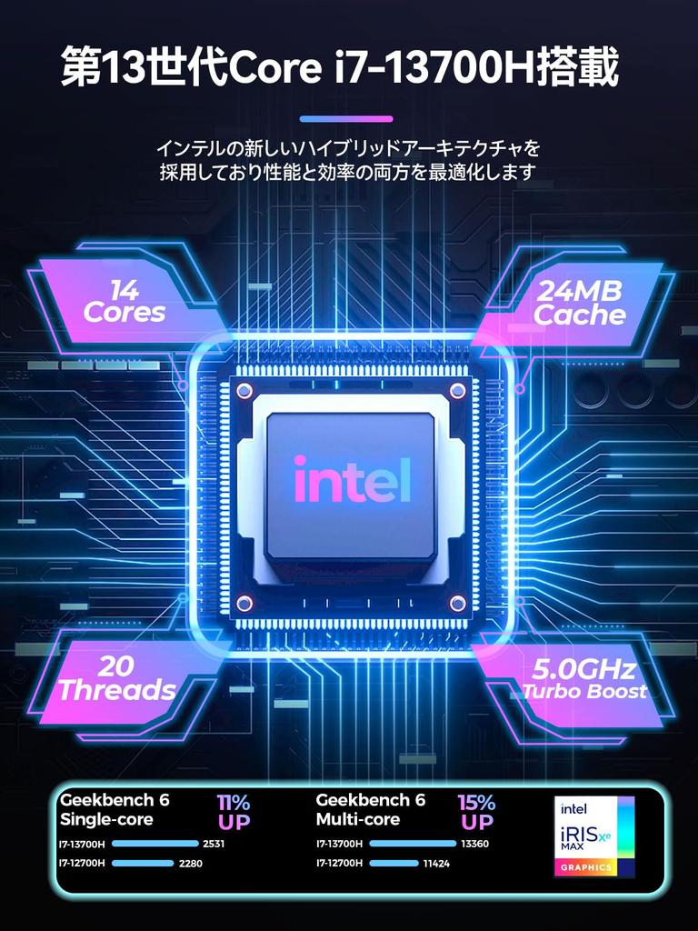 TOPGRO T1 Pro Mini PC игровой Core RTX4060 32 ГБ SSD Windows11 Pro WiFi6E i7-13700H / (8 ГБ GDDR6) DDR5-5200 МГц/1 ТБ PCIe4.0 4K@60 Гц