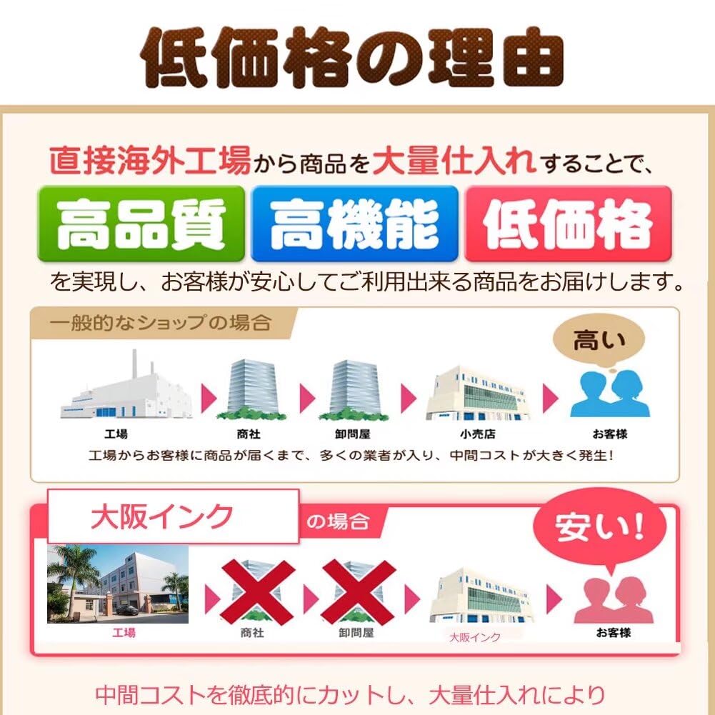 Чернильный картридж, совместимый с px 048a, голубым, пурпурным, желтым, 3-цветным набором чернил для принтера, чернильница большой емкости, индикатор оставшегося количества чернил Osaka Ink