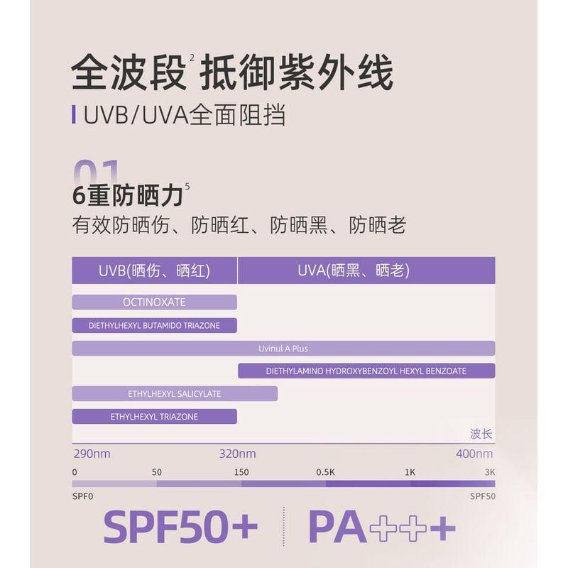 BABI - Изолирующий солнцезащитный крем для ретуши кожи SPF50+ PA+++