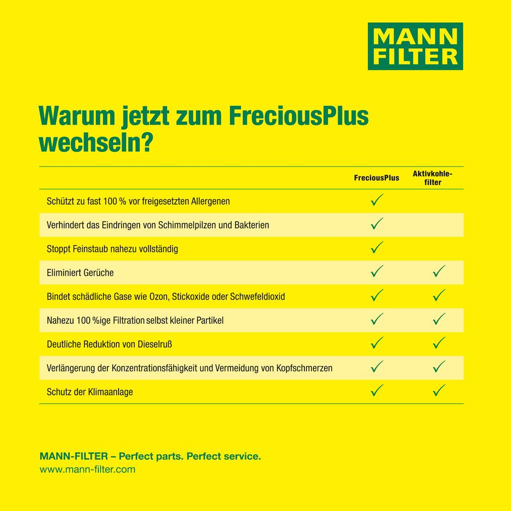 MANN FILTER FP22021 FRESHAUS PLUS