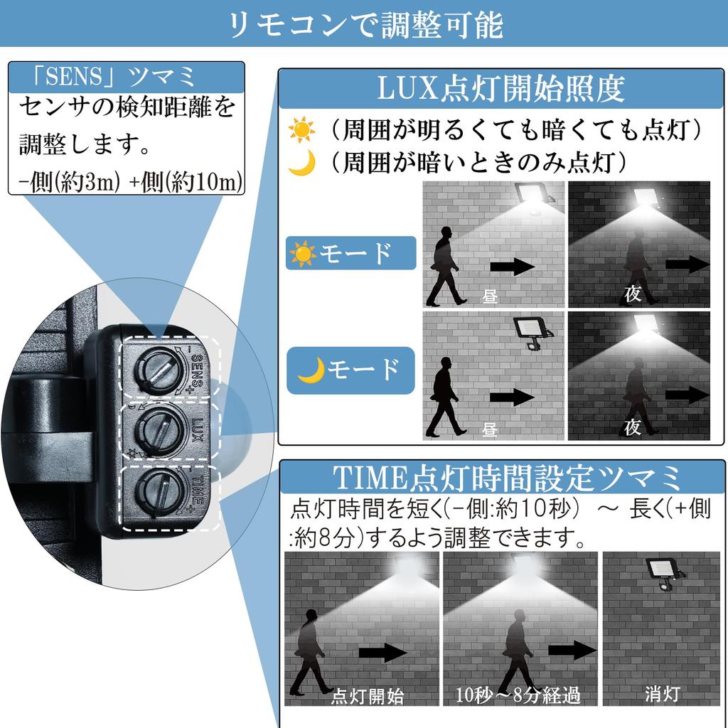 MIKISEN LED Sensor Light, 30W, Daylight White, 6500K, 3600LM, Equivalent To 250W, 1.8 Cord, IP66 Waterproof, Motion Sensor Light, Outdoor, Entryway,