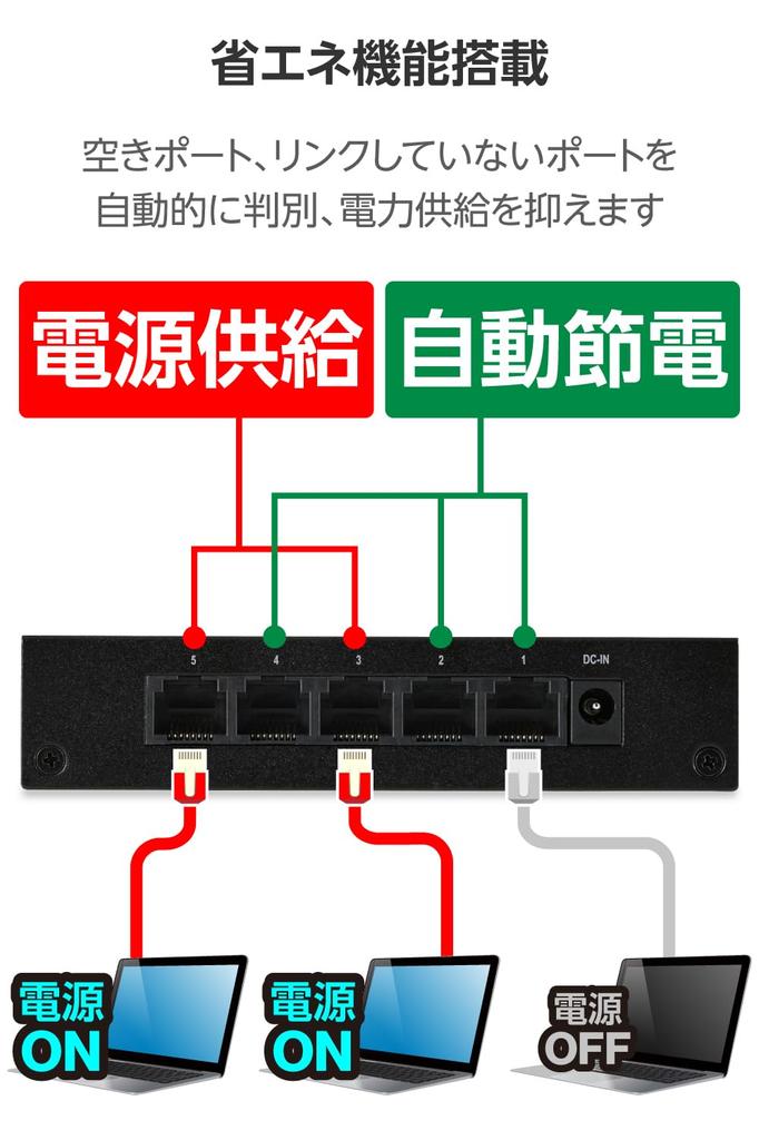 ELECOM Switching 5 Metal External Power All Ports Support Japanese Hub, 2.5G Compatible, Ports, Casing, Supply, 2.5Gbps, Manufacturer, EHC-LQ01-5