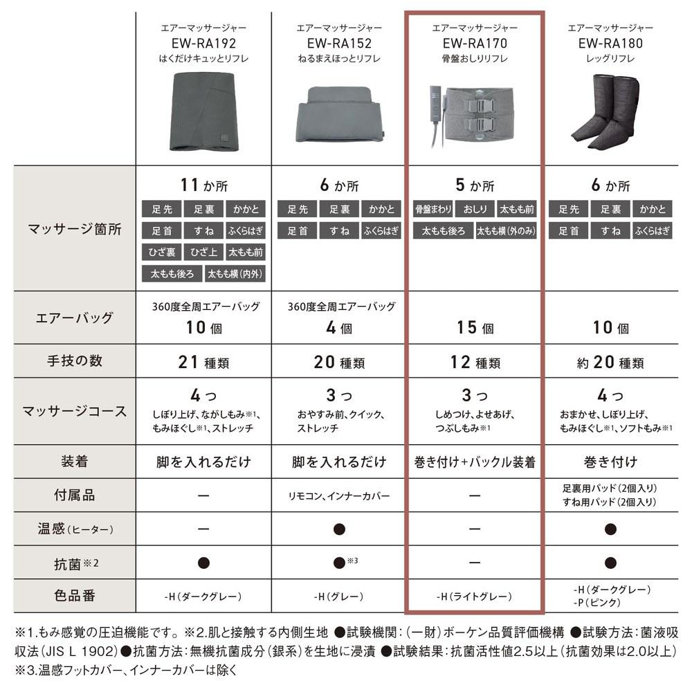Panasonic Электрический массажный прибор EW-RA170-H для подтяжки таза и ягодиц, для мам, для домашних дел, светло-серый