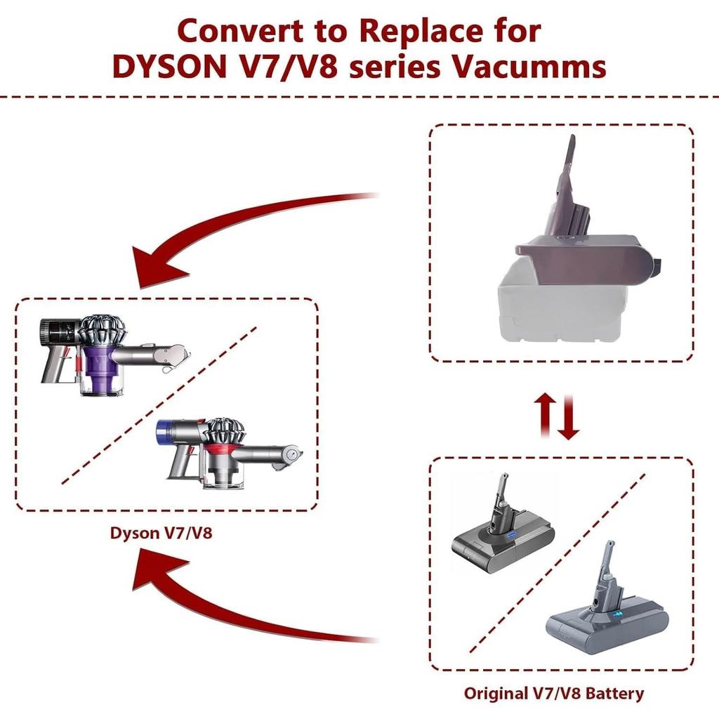 Замена аккумулятора для пылесоса Dyson V7V8, Адаптер аккумулятора для литий-ионного аккумулятора Milwaukee 18В, для Dyson V7V8 Absolute V7V8 Animal