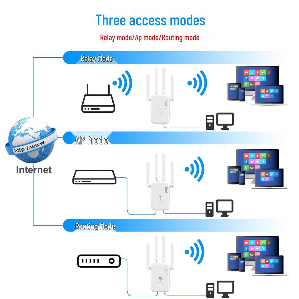 Двухдиапазонный усилитель-расширитель Wi-Fi сигнала 1200 Мбит/с (2,4 г/5 г)