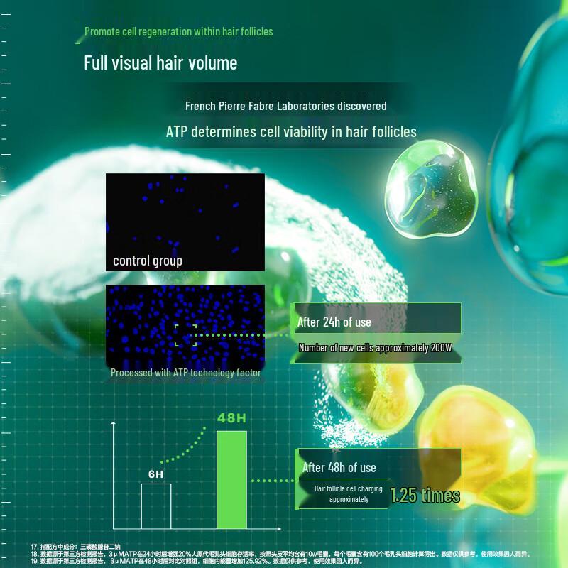 Rene Furterer Fortifying & Volumizing Shampoo