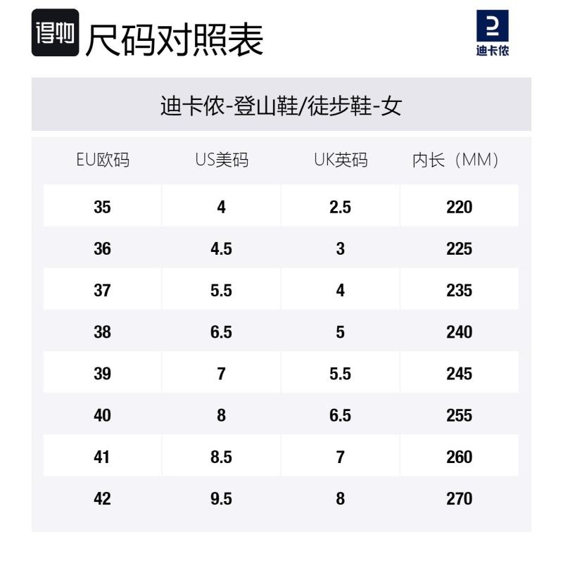 Decathlon MH500 Cushioning Anti-Slip And Wear-Resistant Low-Top Hiking Trekking Shoes Women's Carbon Gray