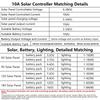 1Pcs New DC 6-45V Control Circuit Board Fully Automatic Auto On Off Solar Street Light Board 10A Light Drive Control Board