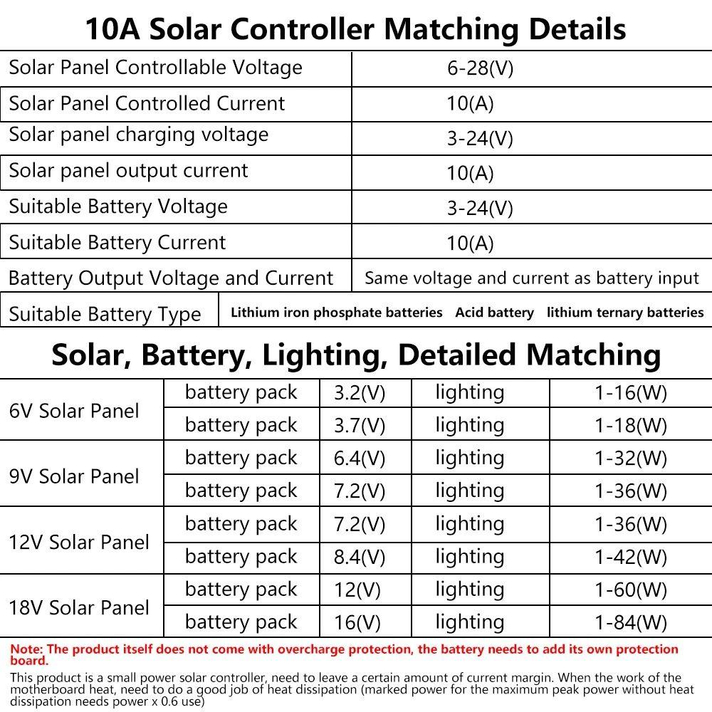 1Pcs New DC 6-45V Control Circuit Board Fully Automatic Auto On Off Solar Street Light Board 10A Light Drive Control Board