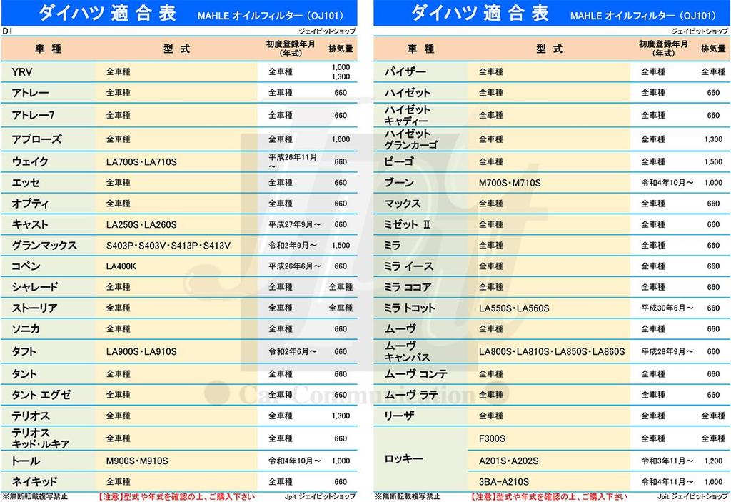 [Set of 2] MAHLE Filter, Suzuki Subaru Daihatsu Toyota, Mazda, Mitsubishi, Nissan, Kei,